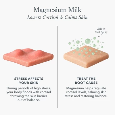 Beekman 1802 Magnesium Milk Lotion - Ulta Beauty 8 Beekman 1802 Magnesium Milk Lotion - Ulta Beauty - Image 6