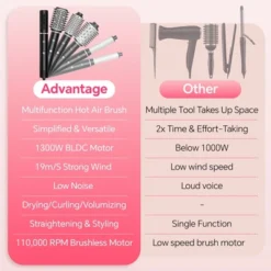 NICEBAY Hair Dryer Brush, Blow Dryer With 110000RPM Brushless Motor, Hot Air Styler 1300W For Quick Drying, Curling, Volumizing, Straightening -Glow Up Beauty Store GUEST c692390d 0928 4fcd b5e9 3358c8aa3b38
